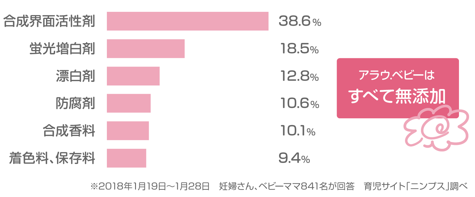 プレママ＆ママの意識調査